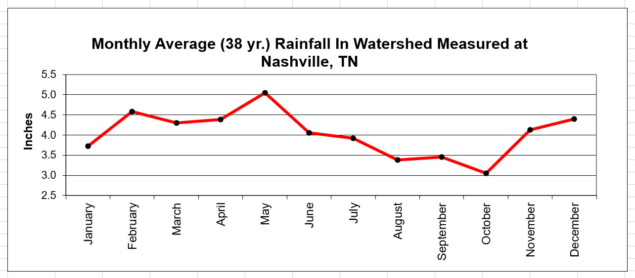 Understanding Kentucky Lake Water Levels Experience Kentucky Lake