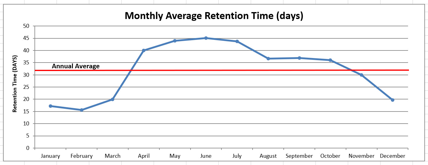 Understanding Kentucky Lake Water Levels Experience Kentucky Lake